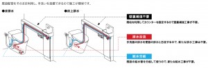 給排水一体型トイレ