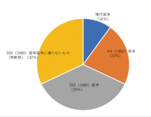 【築35年以上の戸建て住宅お住まいの方必見！】こんなお悩みありませんか？　＃山梨＃リノベーション＃ミスターデイク＃お悩み♯解決