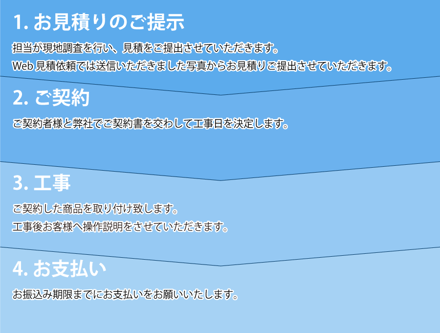 工事までの流れ