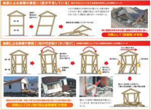 後付けﾎｰﾙﾀﾞｳﾝ金物