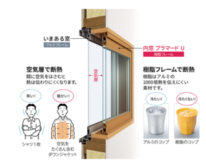 【山梨県リフォーム】YKK＿マドリモ 内窓 プラマードU