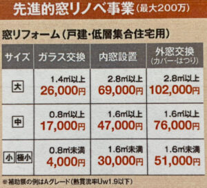 【山梨県で補助金】窓サッシ交換で幾らの補助金が出る？