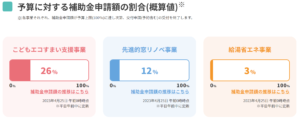 【山梨で補助金】窓の補助金が残り少ないってホント？