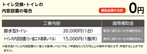【山梨で補助金】こうすれば補助金ゼロ円→９万円に増やせる！