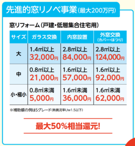 【山梨で補助金】実例！ 窓リフォーム代の約60%が補助金で還元！