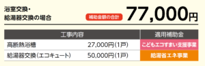 【山梨で補助金】こうすれば補助金を１.８倍増やせる！