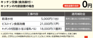【山梨で補助金】こうすれば補助金ゼロ円→２３万円に増やせる！