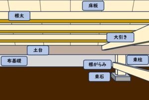 [山梨和室リフォーム]和室畳床のリフォーム