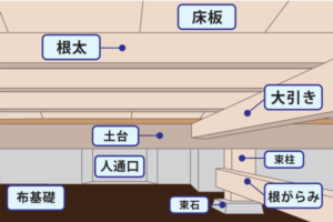 [山梨和室リフォーム]和室畳床のリフォーム