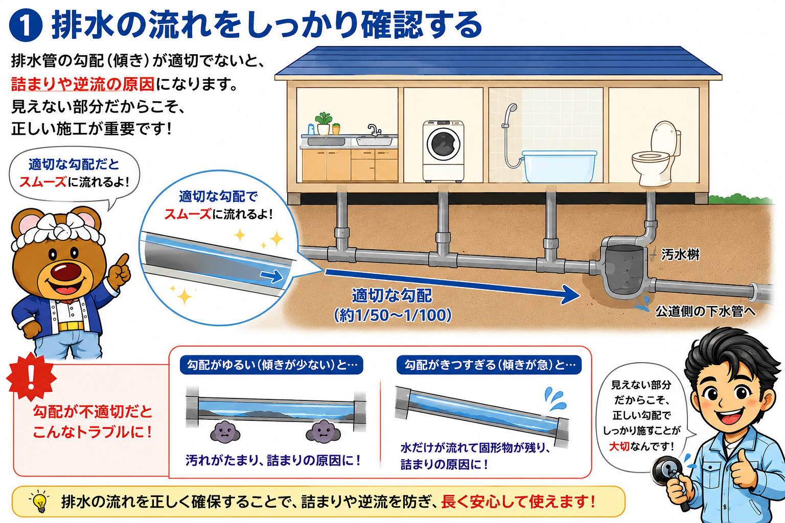 【山梨×排水管・汚水桝×取替施工のポイント】