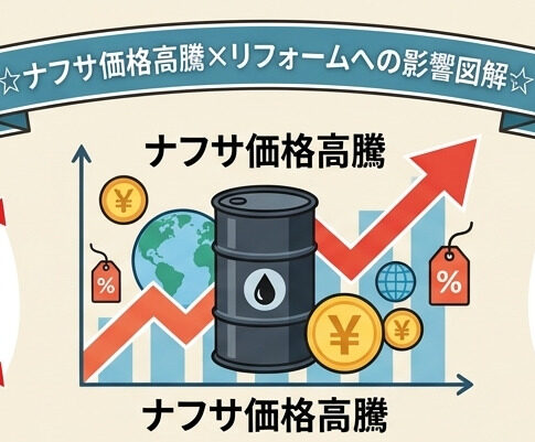 [山梨]ナフサ価格高騰×リフォームに与える影響