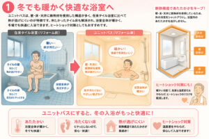 [山梨×お風呂］お風呂取替施工情報！！！山梨のリフォーム会社が施工事例も一緒にご紹介！